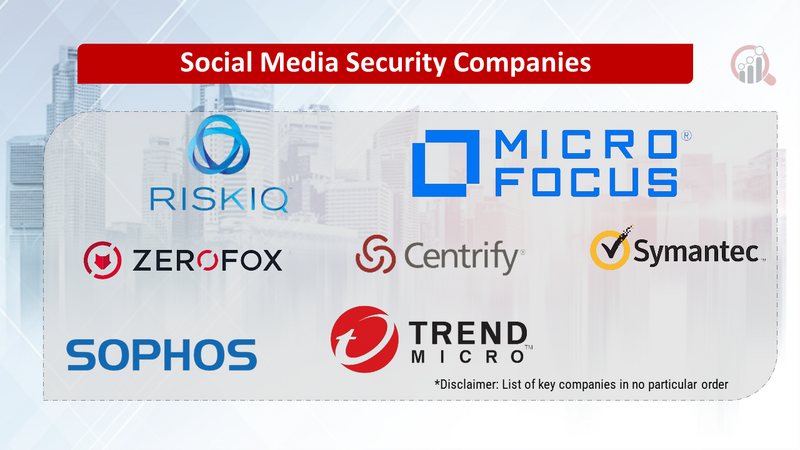 Social Media Security Companies
