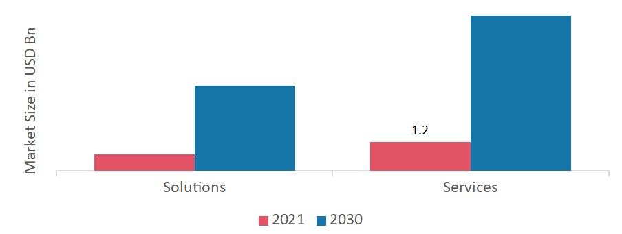 Social and Emotional Learning (SEL) Market