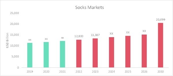 Socks Market Overview