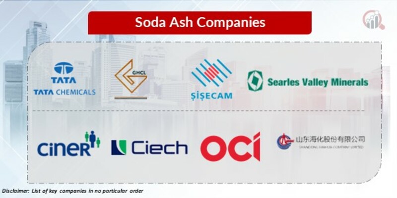 Soda Ash Key Companies