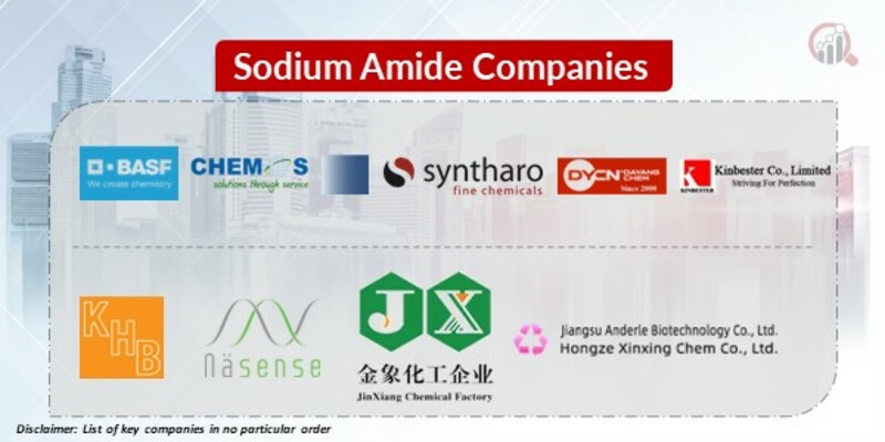 Sodium Amide Key Companies