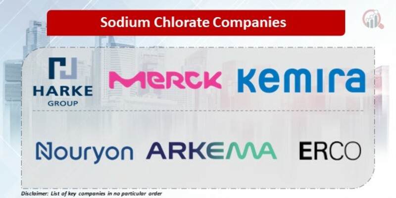 Sodium Chlorate Companies