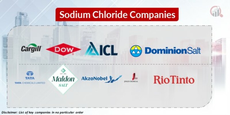 Sodium Chloride Key Companies
