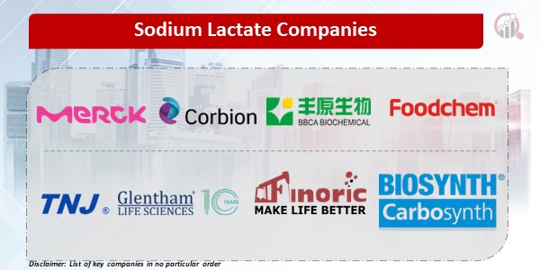 Sodium Lactate Companies