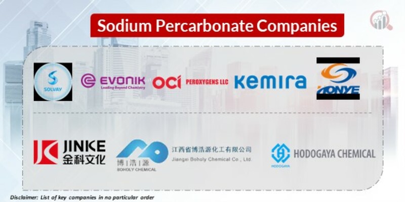 Sodium Percarbonate Key Companies