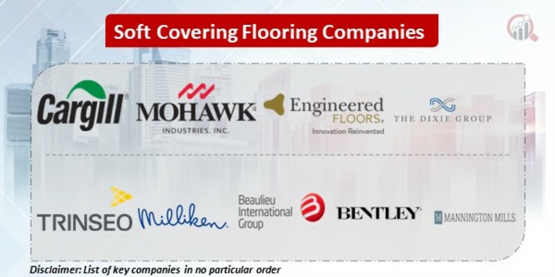 Soft Covering Flooring Key Companies