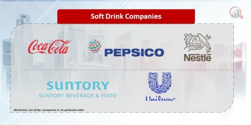 Soft Drink Company