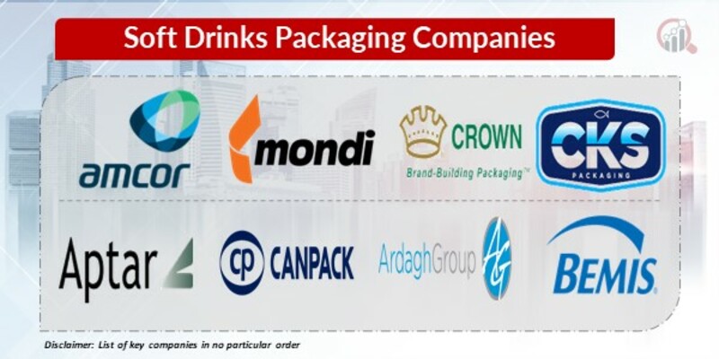 Soft Drinks Packaging Key Companies