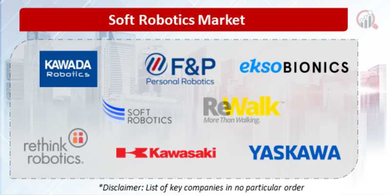 Soft Robotics Companies