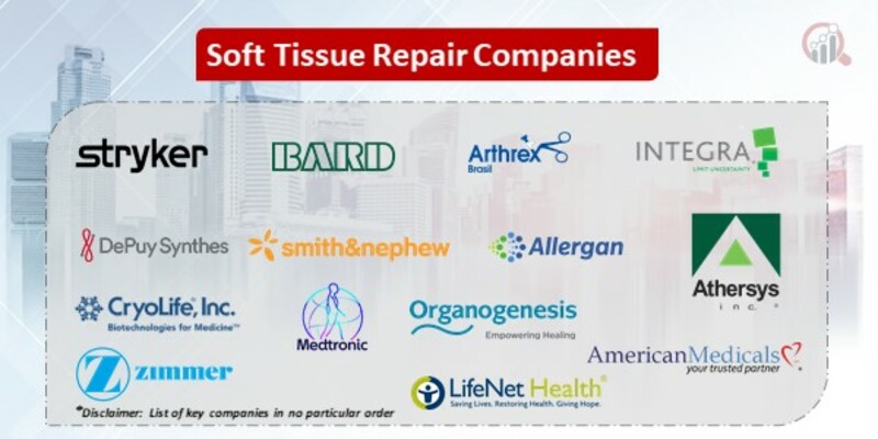 Soft Tissue Repair Market