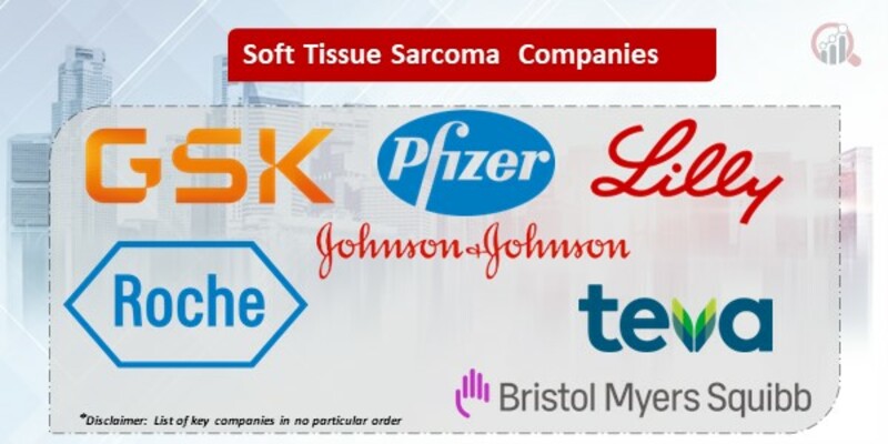 Soft Tissue Sarcoma Market