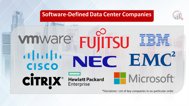 Software-Defined Data Center companies