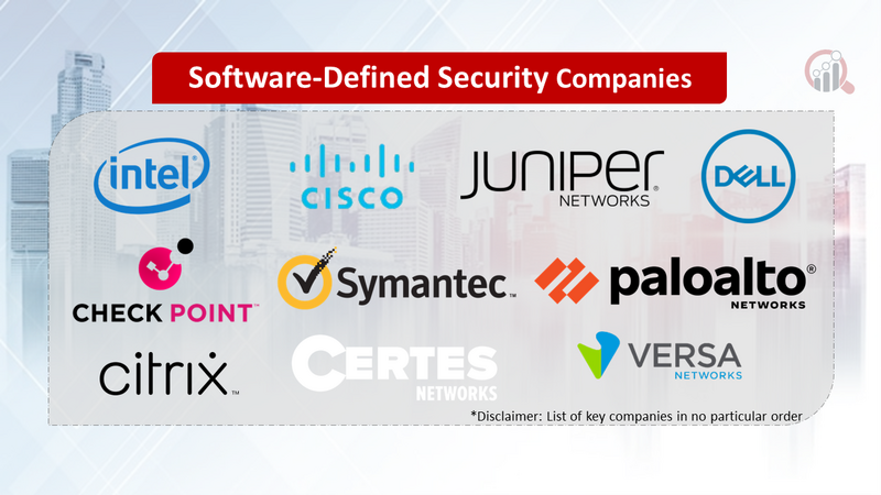 Software-Defined Security Companies