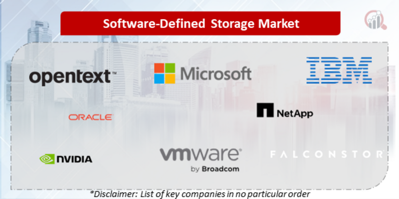 Software-Defined Storage Companies