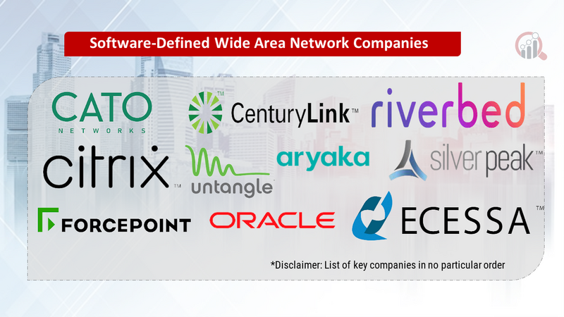 Software-Defined Wide Area Network (SD-WAN) companies