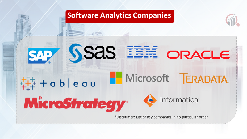 Software Analytics Market