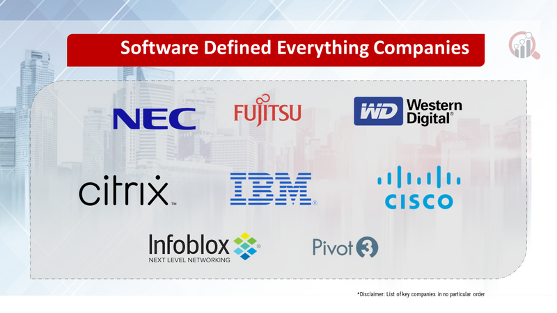 Software Defined Everything Companies