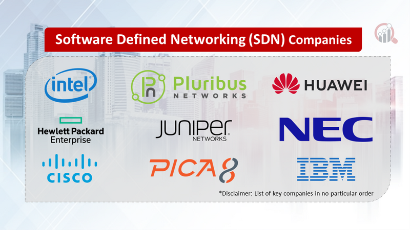 Software Defined Networking (SDN) Companies