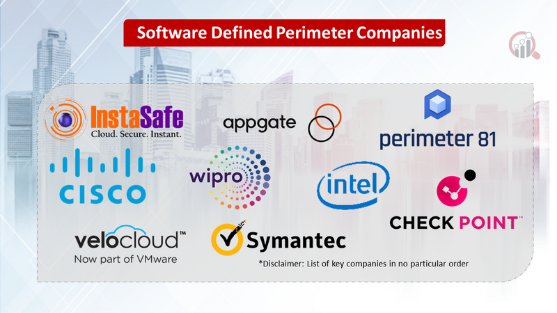 Software Defined Perimeter Market