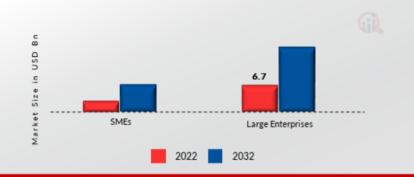 Software Defined Perimeter Market