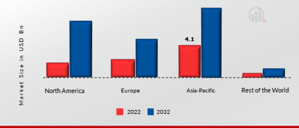 Software Defined Perimeter Market