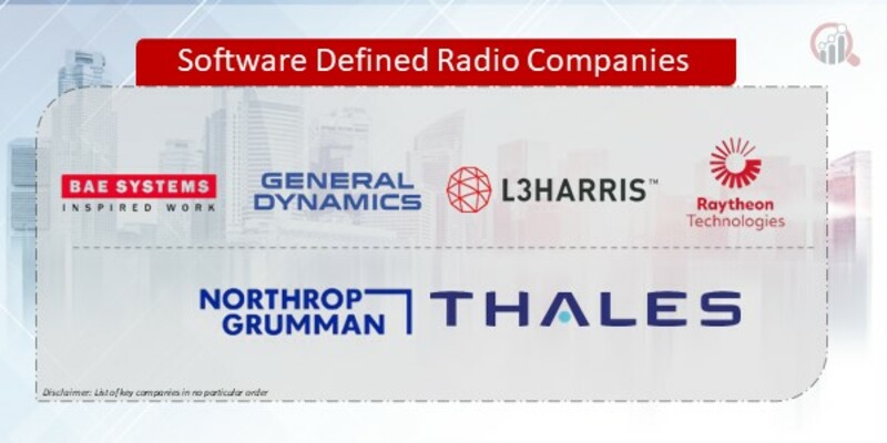 Software Defined Radio Companies