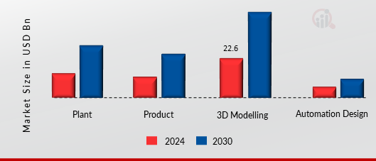 Software Engineering Market Application