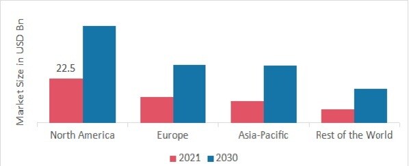 Software Engineering Market by Region, 2021 & 2030