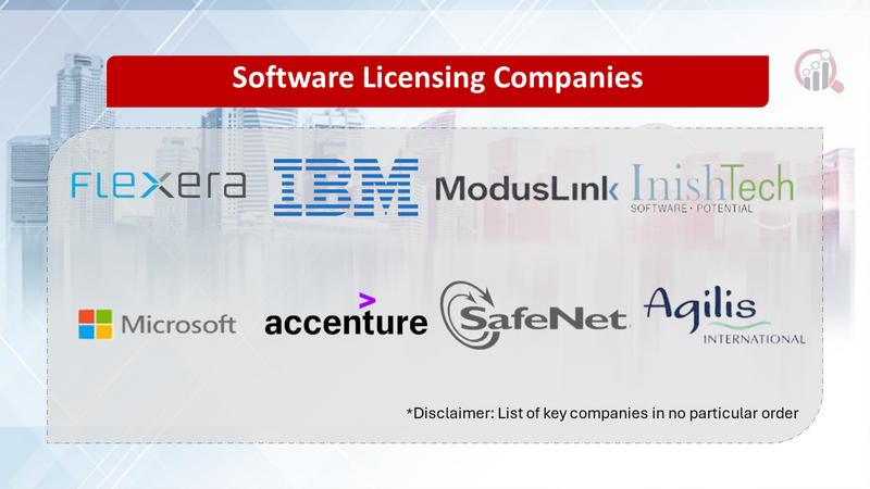 Software Licensing Companies