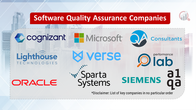 Software Quality Assurance Companies