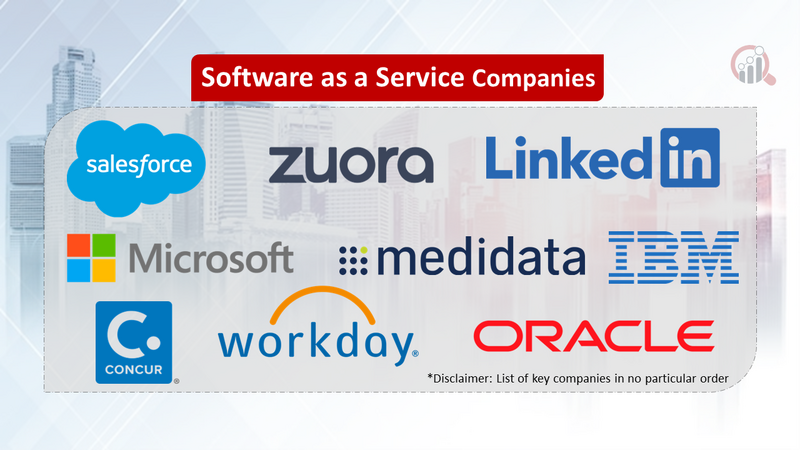 Software as a Service Companies
