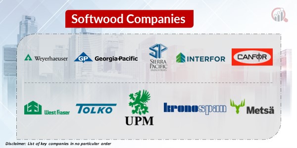 Softwood Key Companies 