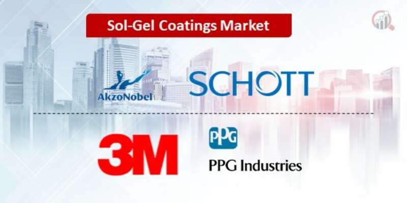 Sol-gel Coatings Key Companies 