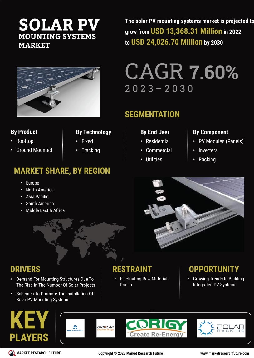 Solar PV Mounting Systems Market