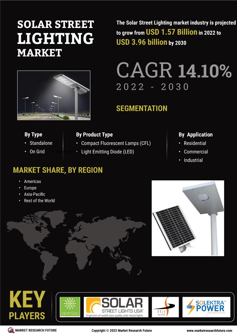 Marktgröße, Anteil, Wachstum des Marktes für solare Straßenbeleuchtung | Branchenbericht, 2030