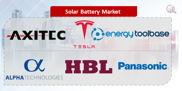 Solar Battery Key Company