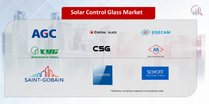 Solar Control Glass Key Company