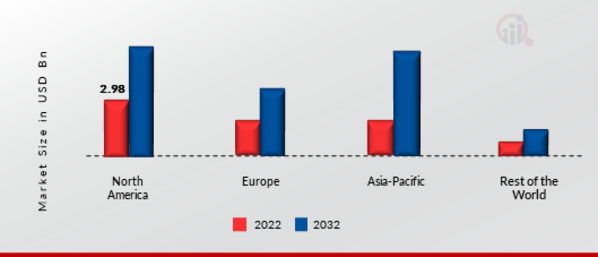 Solar Control Glass Market Share By Region