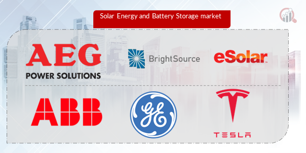Solar Energy and Battery Storage Key Company