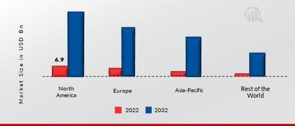 Solar PV Glass Market Share By Region 2022