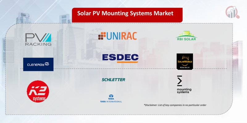 Solar PV Mounting Systems Key Company