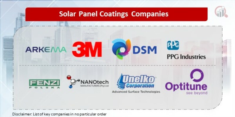 Solar Panel Coating Key Companies