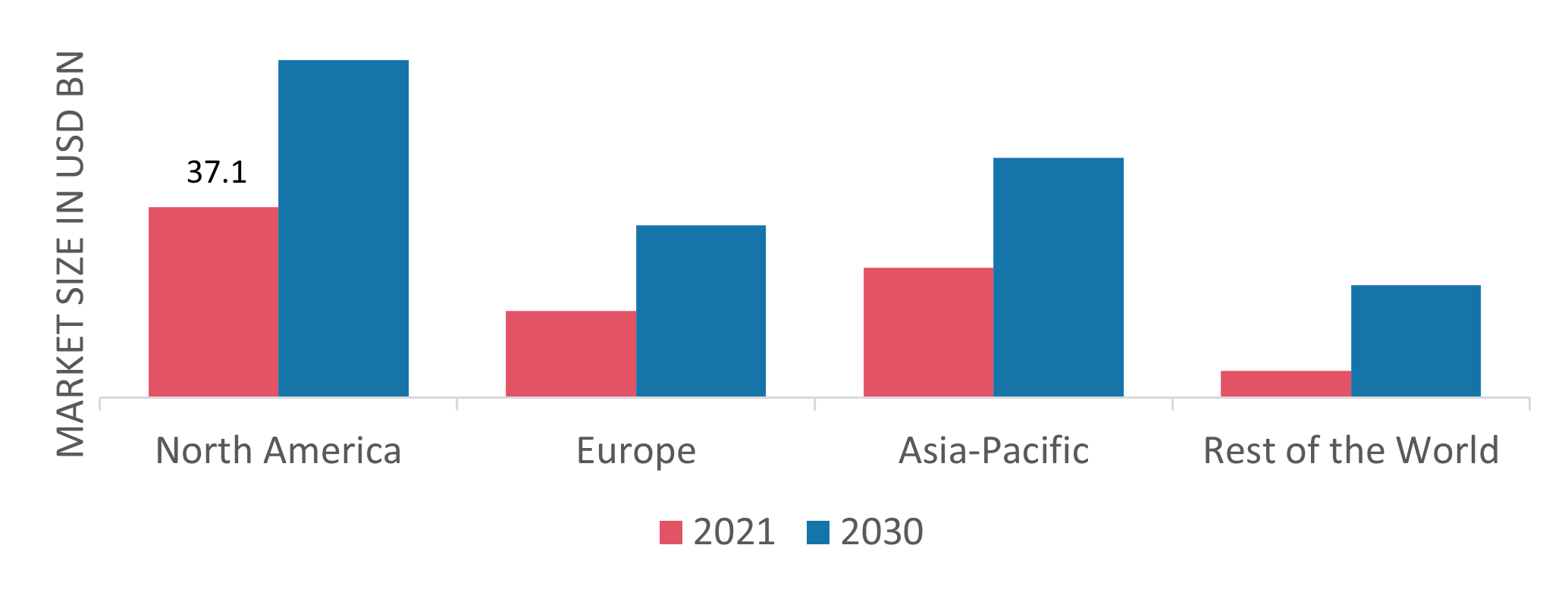Solar Panels Market Share By Region 2021 (%)