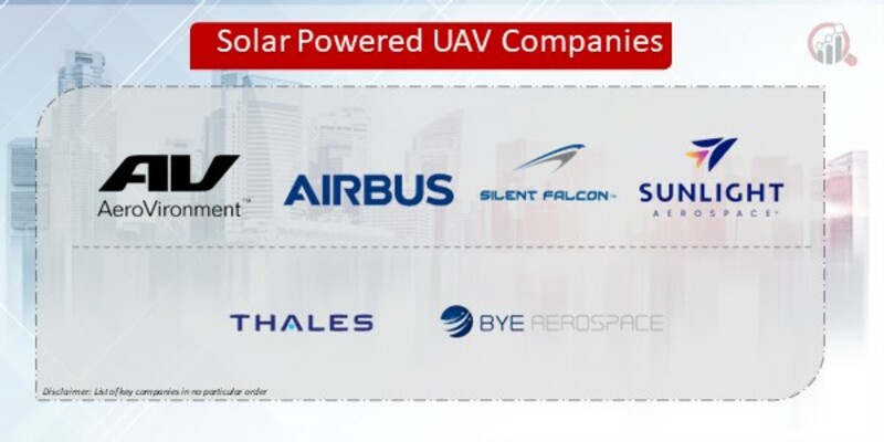 Solar Powered UAV Companies