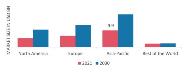 Solar Thermal Collectors Market Share By Region 2021 (%)