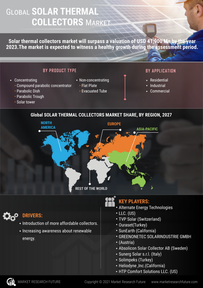 Solar Thermal Collectors Market