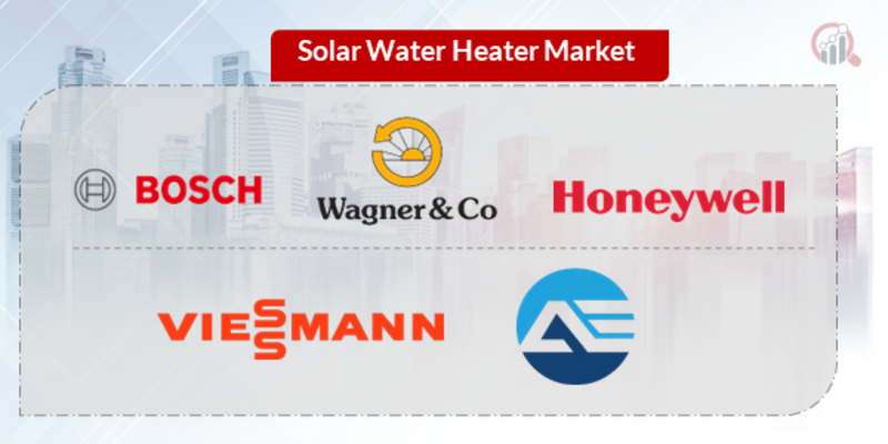 Solar Water Heater Key Company