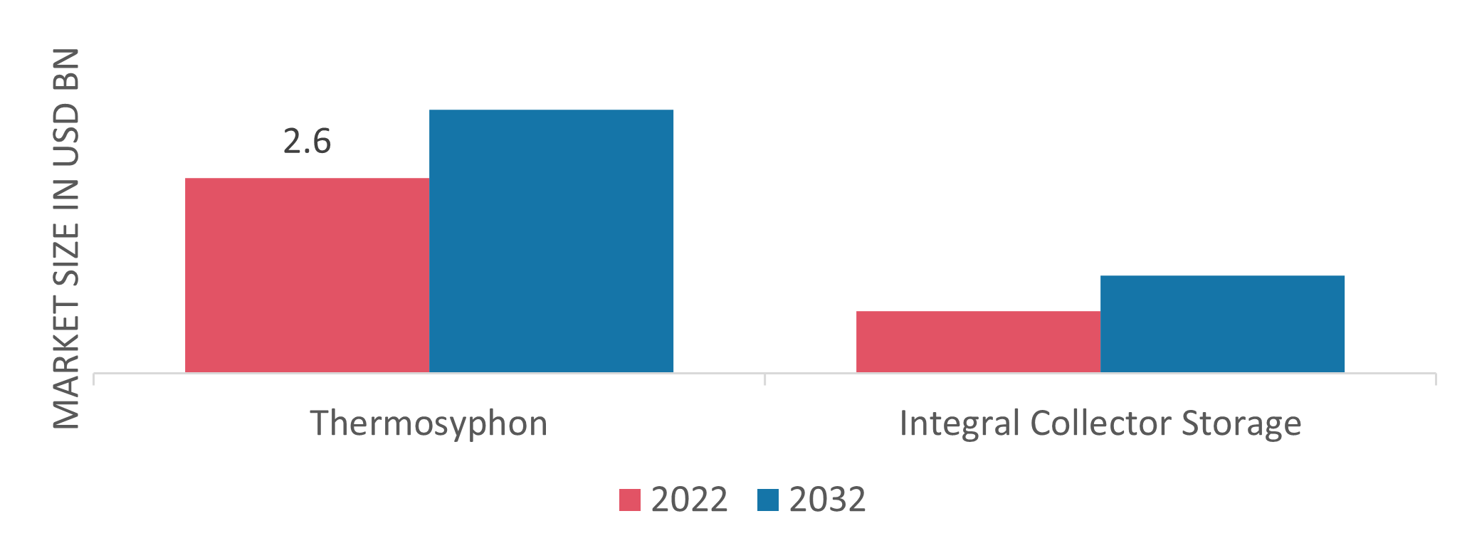 Solar Water Heater Market Size, Share, Trends Report 2032 Industry Growth Analysis