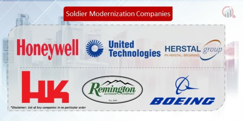 Soldier Modernization Companies