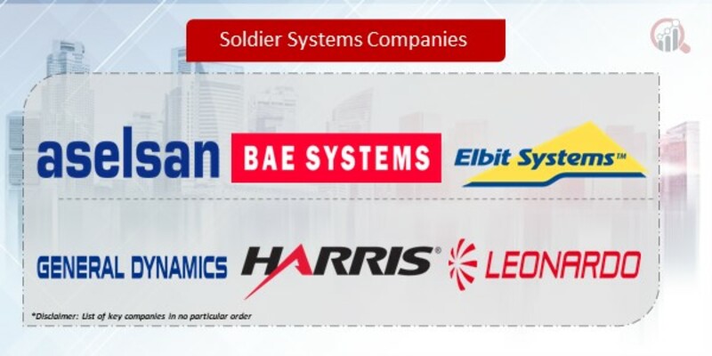 Soldier Systems Companies
